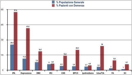 grafico area psi 5